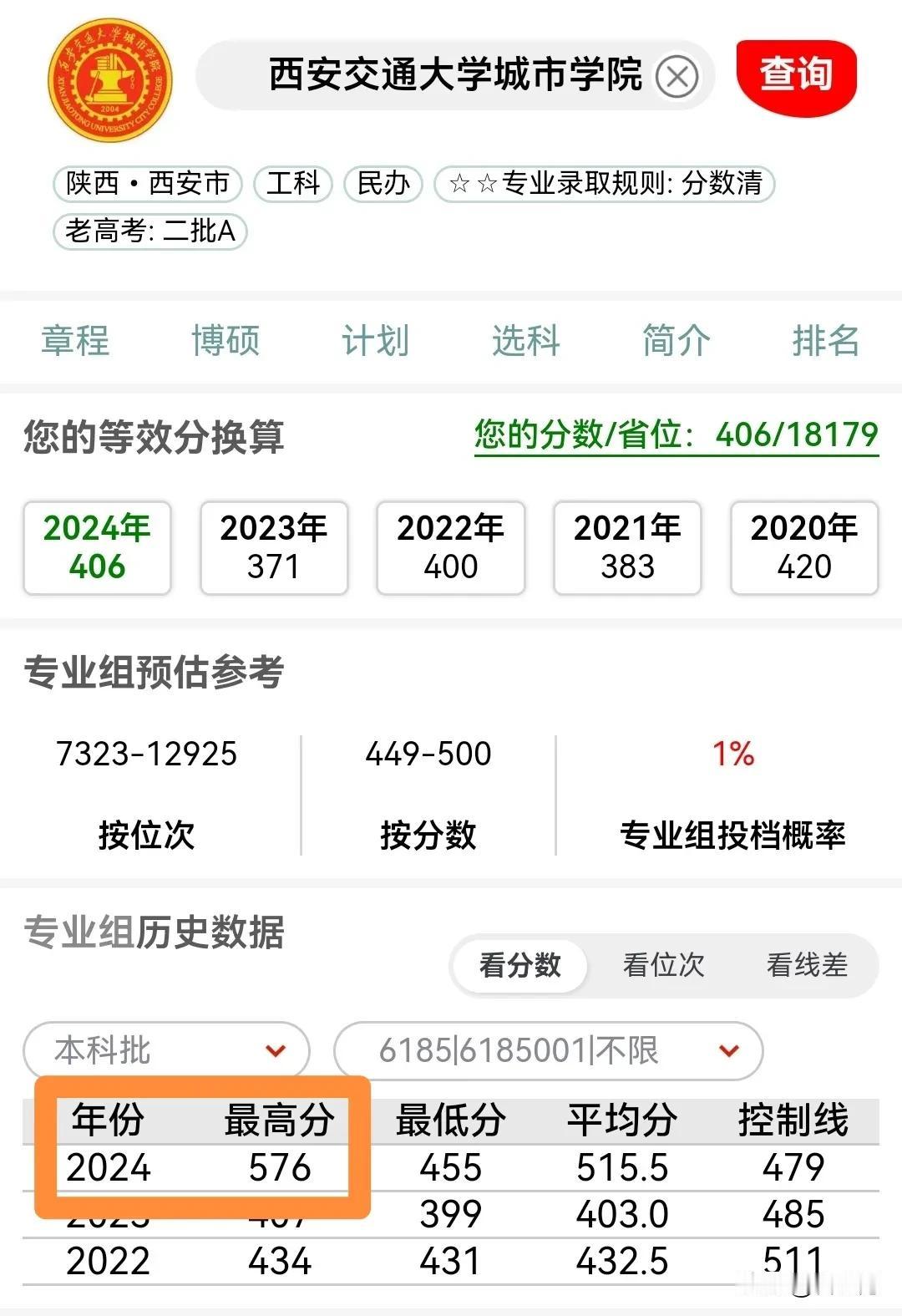 吉林省新高考首年大事故！！！2024年历史组576分省排1749位次，被西安交通