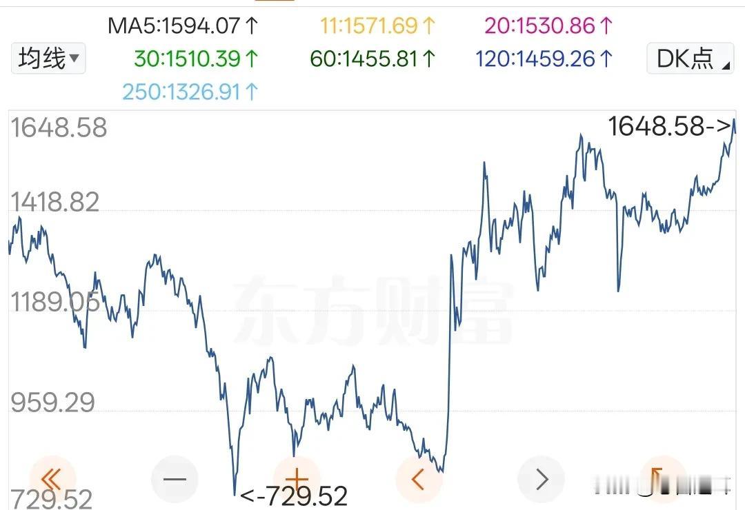 在估值和关税得压力下，半导体的调整才刚刚开始

跟昨天判断一样，今天科创板大跌，