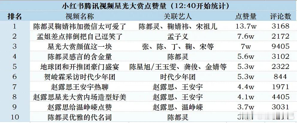 红毯活动还是要多互动，独美真的很容易无人在意 