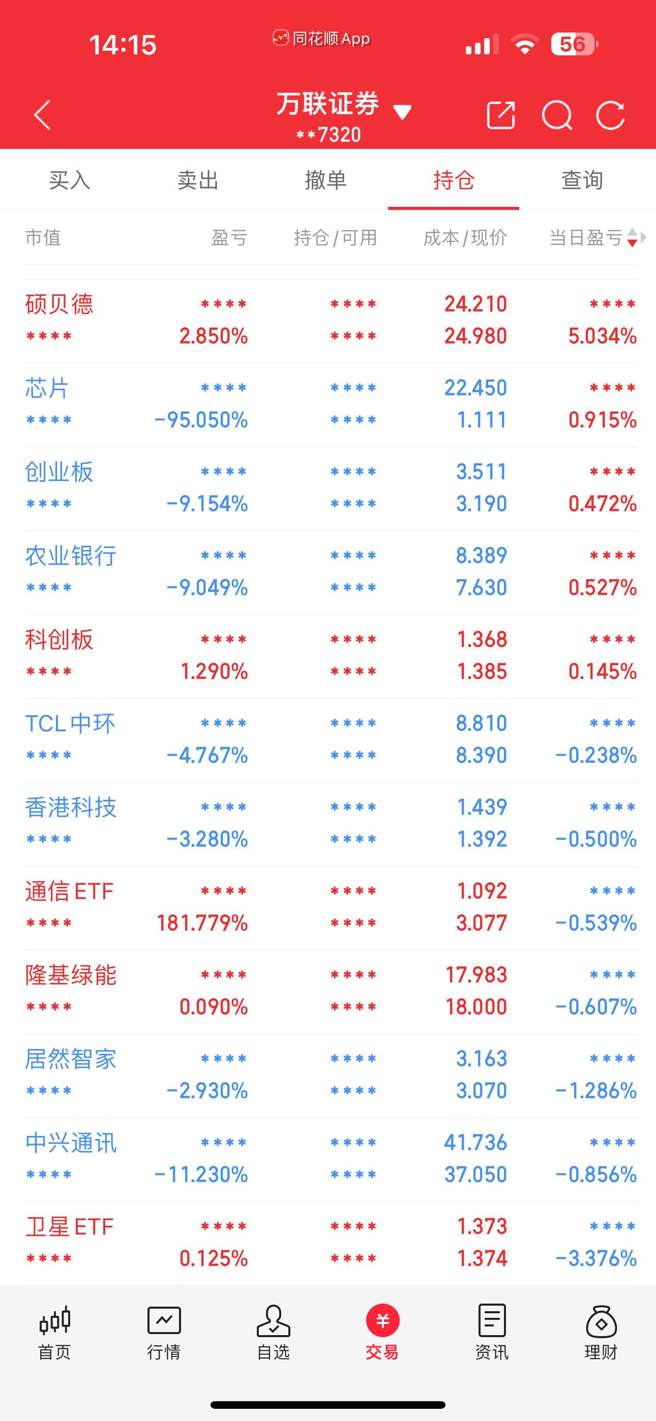 太多了割了谁股票持仓 记录