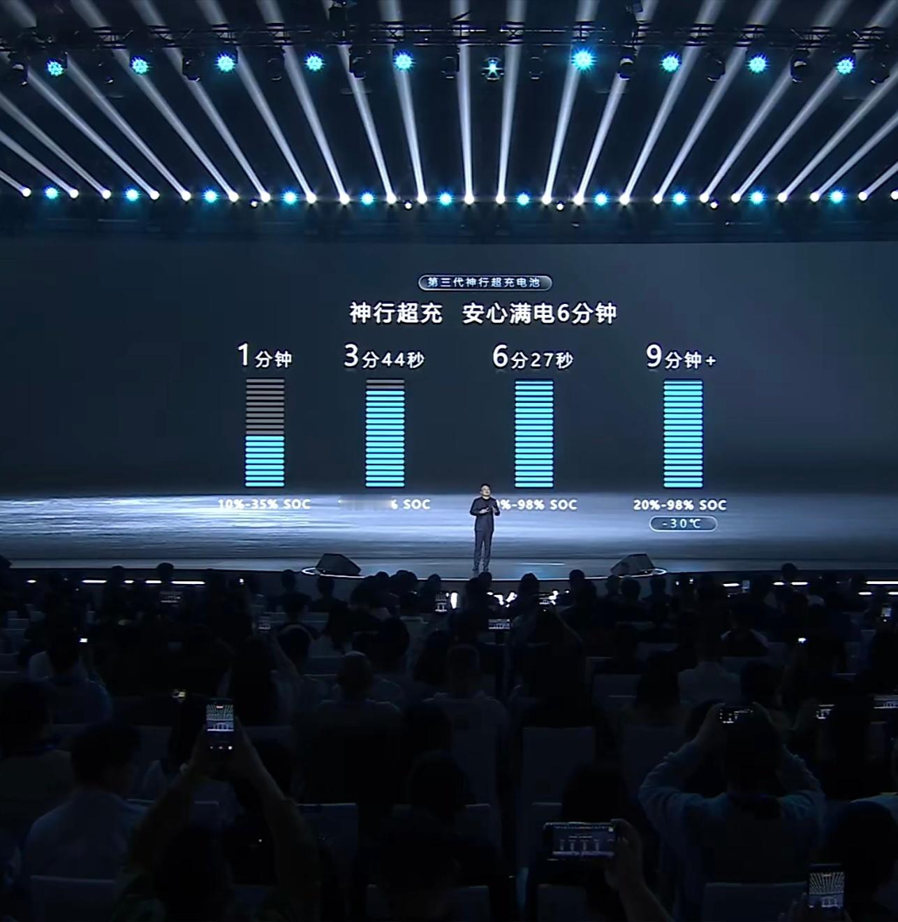 宁德第三代神行电池，10～98%仅需6分半以后跑高速，就是充电速度跟上厕所速度的