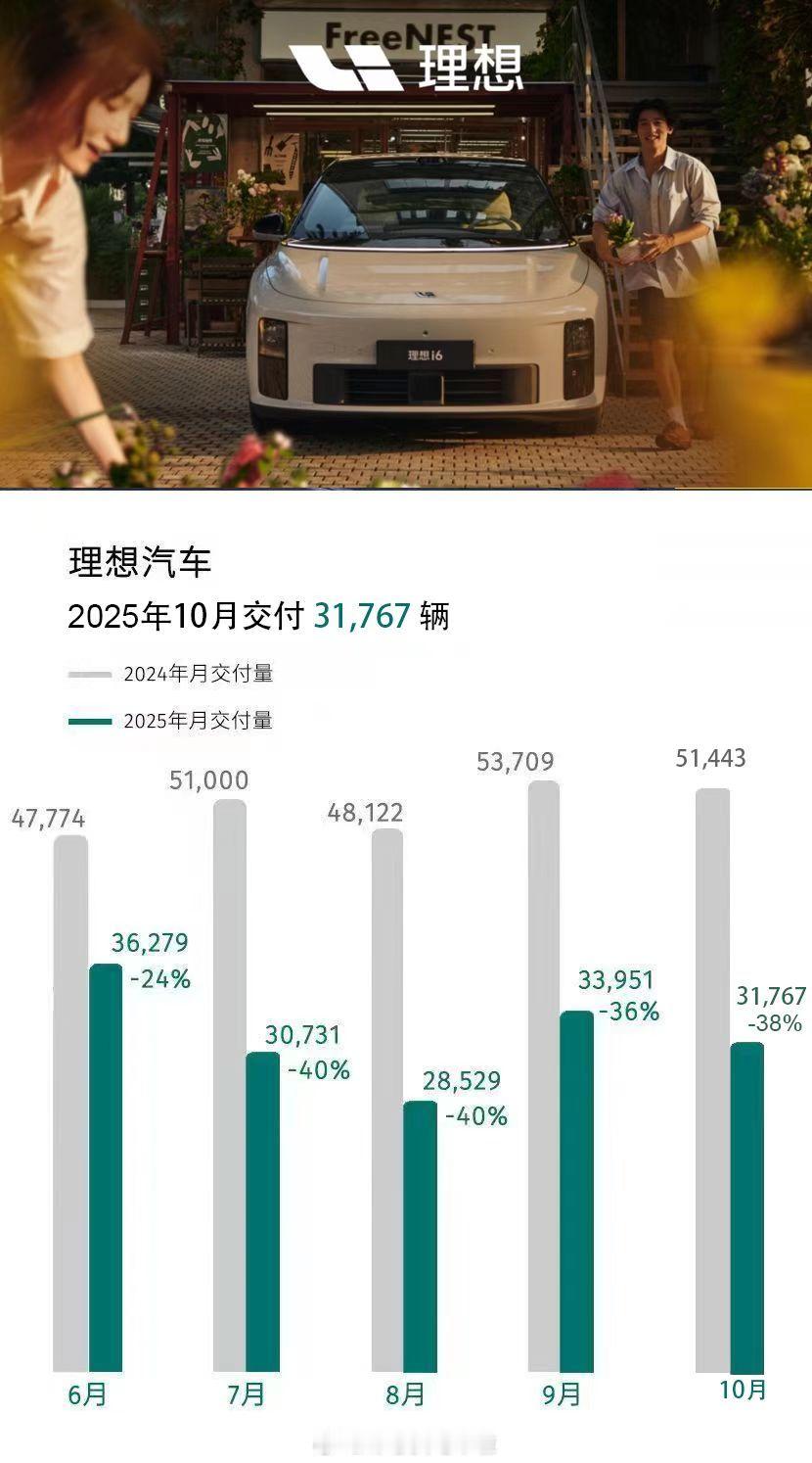 好事的网友真是麻烦！理想汽车明明不想让大家看到环比、同比这些横向比较的的数据，你