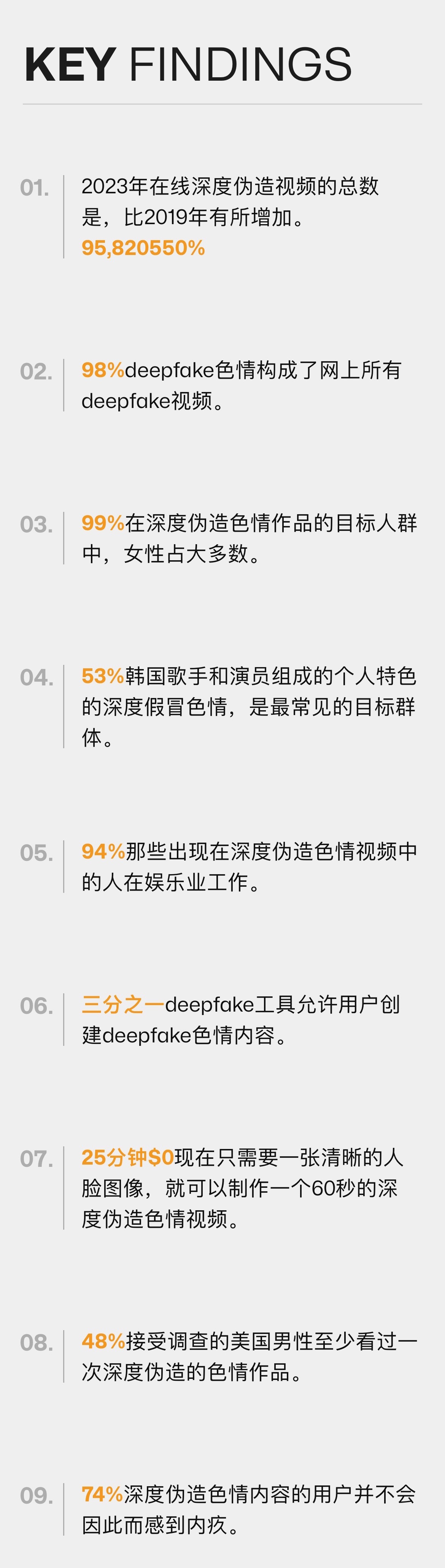 建议大家都来了解一下，因为AI工具逐渐普及，严峻的Deepfake色情暴力问题。