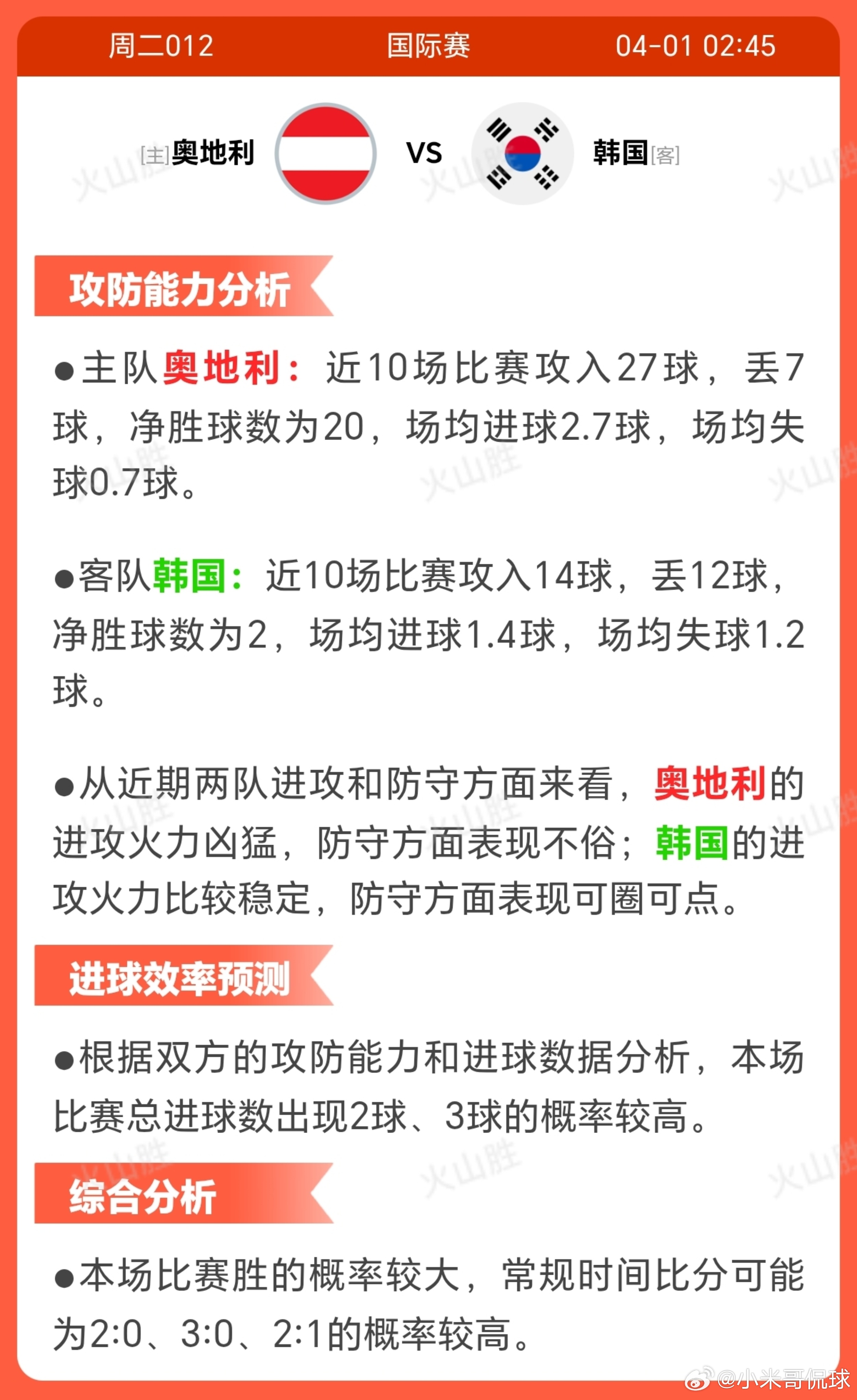 2012-奥地利VS韩国奥地利近期状态表现稳定，近十场比赛中胜场较多，仅有两场失