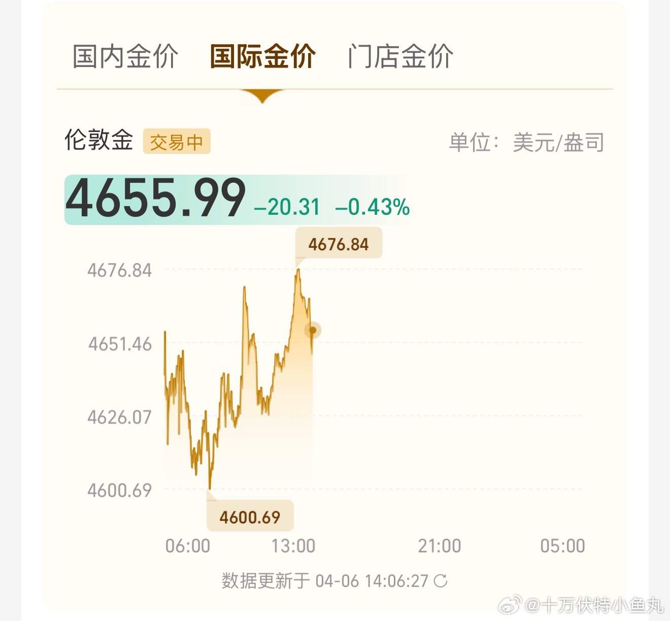 金饰价跌到1364元 懂子这个操盘手画K线，越发看不懂金价趋势了