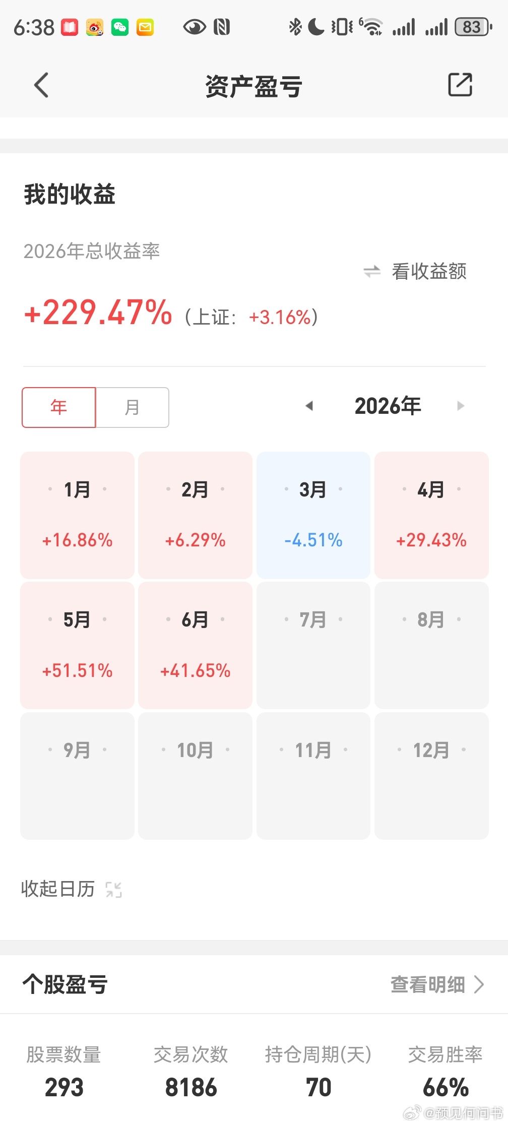 故不积跬步，无以至千里；不积小流，无以成江海。上半年完美收官，我也一直告诫我自己