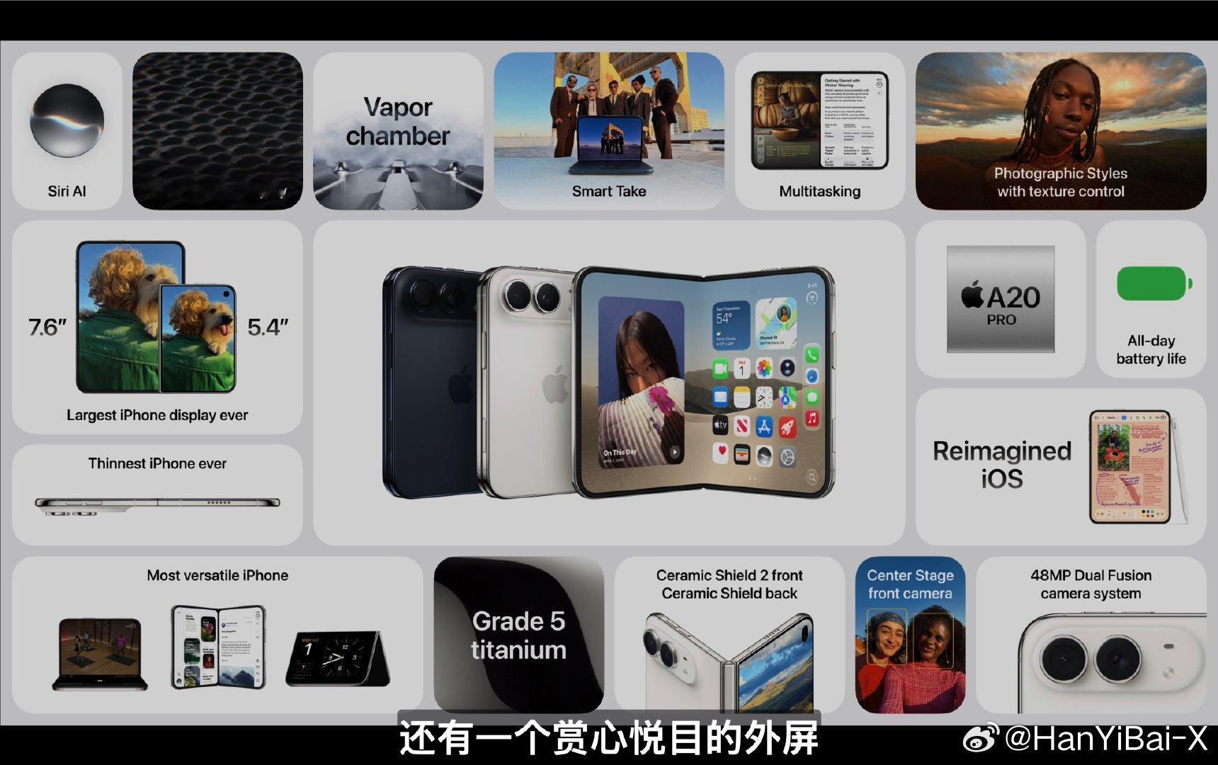 iPhone Duo总结 ​​​