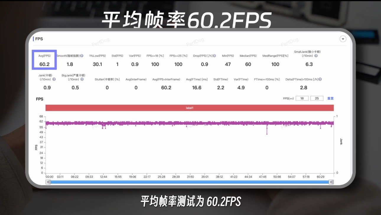总结一下荣耀GT的帧率测试环节整个过程使用PerfDog进行帧率实测1 常规60