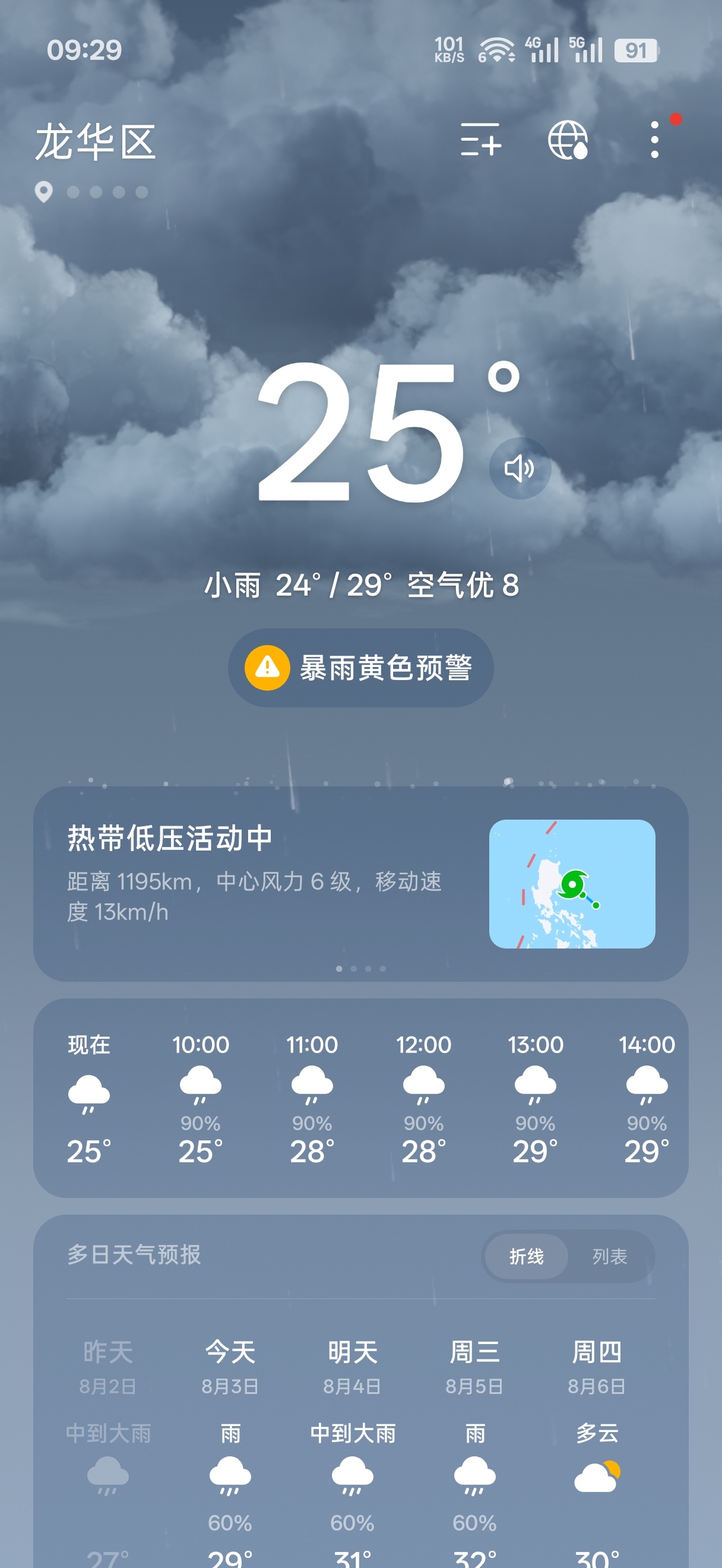ColorOS的天气这么详细啦？感觉以后都不用上台风网咯