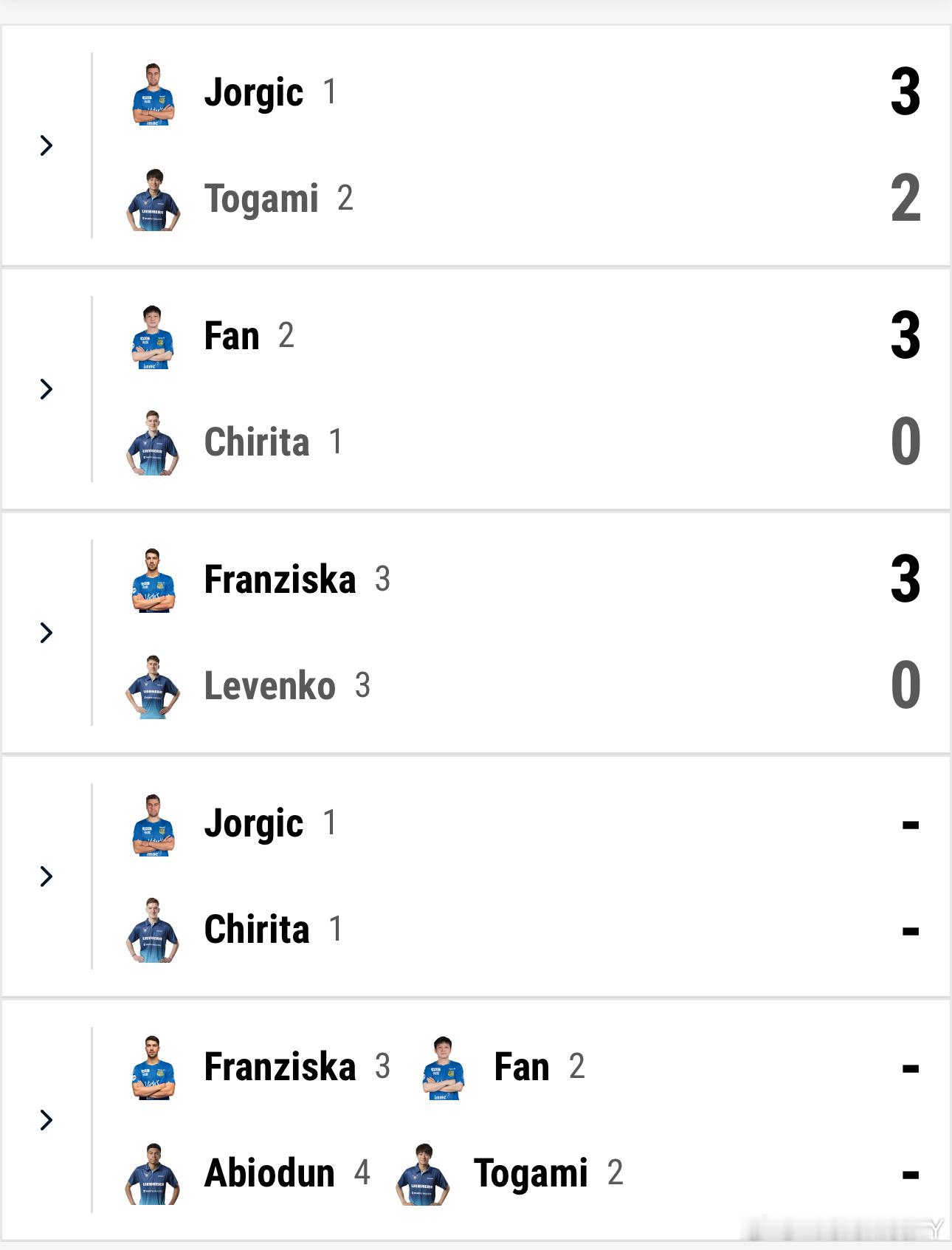 2025-2026德甲联赛萨尔布吕肯3-0奥克斯豪森达科3-2户上隼辅（10-1