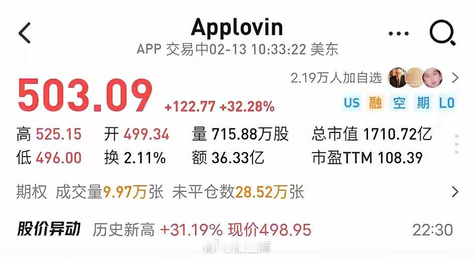 Ap­p­l­o­v­in 32%是什么神仙涨幅？给AI应用能赚大钱，是大生意完
