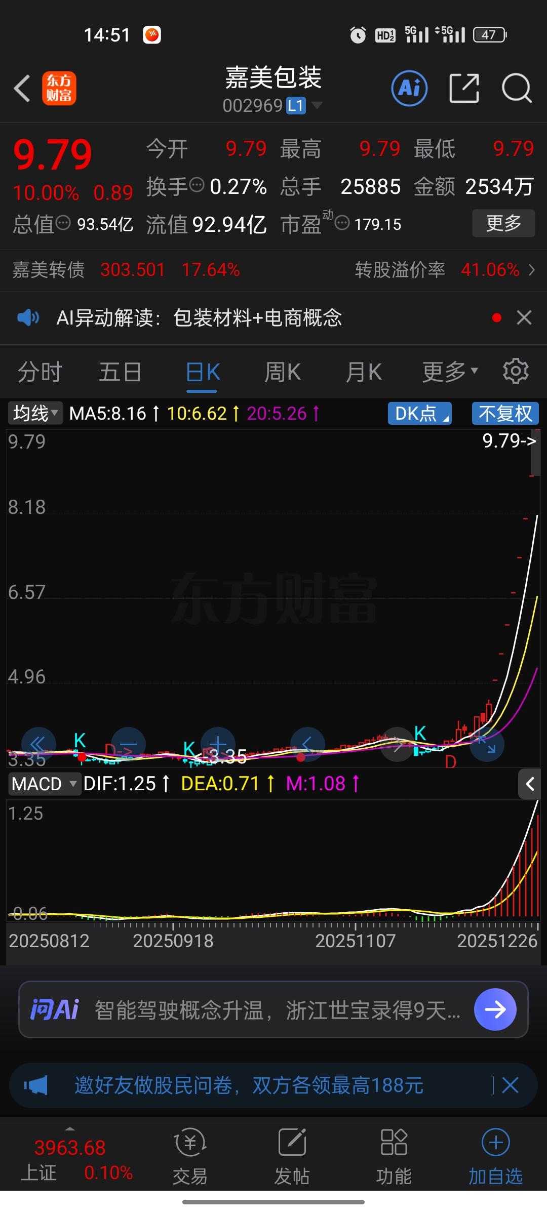 沉睡一年的嘉美包装，本月突然化身资本市场的“猛兽”。股价从长期蛰伏的2-3元区间