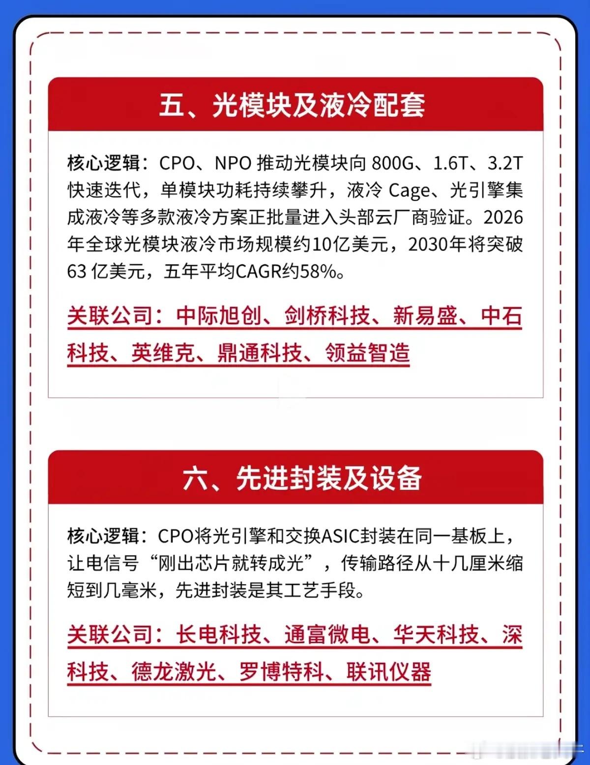 CPO赛道迎来产业拐点，六大方向打开光通信新空间算力需求爆发的时代，服务器内部的