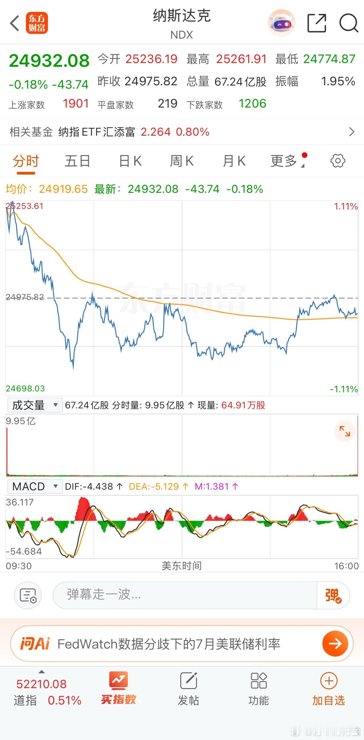原来美国也怕小作文啊。昨晚美国高开，随着路透社的一篇报导传开，美国科技股迅速由涨