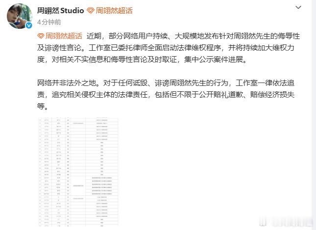 【周翊然工作室启动法律维权程序】周翊然工作室追责诽谤7月2日，周翊然工作室发文：