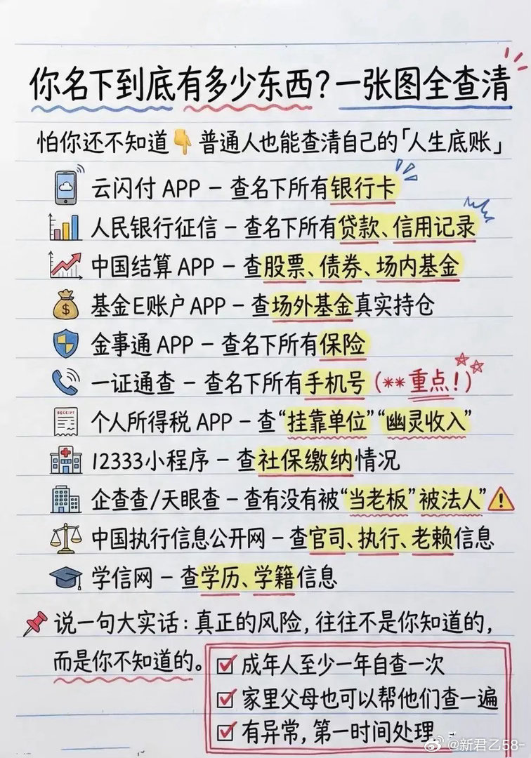 成年人必备自查清单，每年核查一次。 