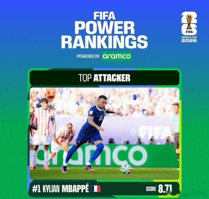 FIFA官方在2026美加墨世界杯半决赛后更新实力榜，姆巴佩以8.97分的绝对高