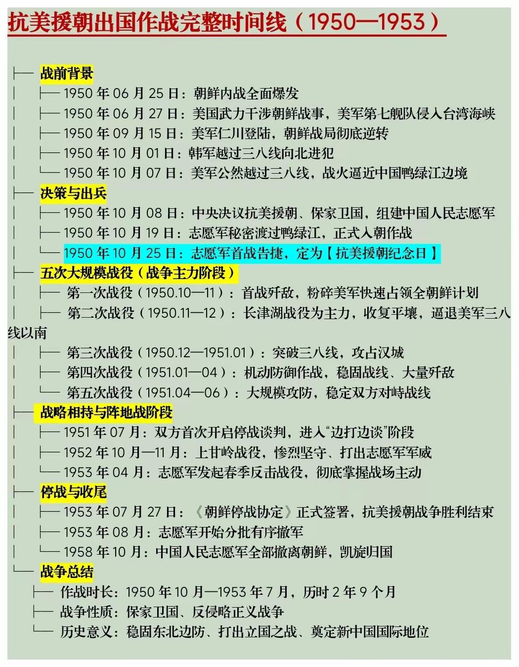 1950年10月19日，志愿军主力分三路跨过鸭绿江，10月25日在温井地区打响入