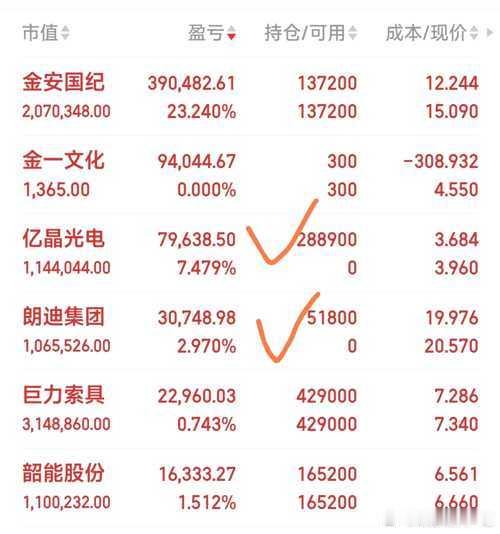 恭喜，金安国纪5连板股票[超话] ​​​