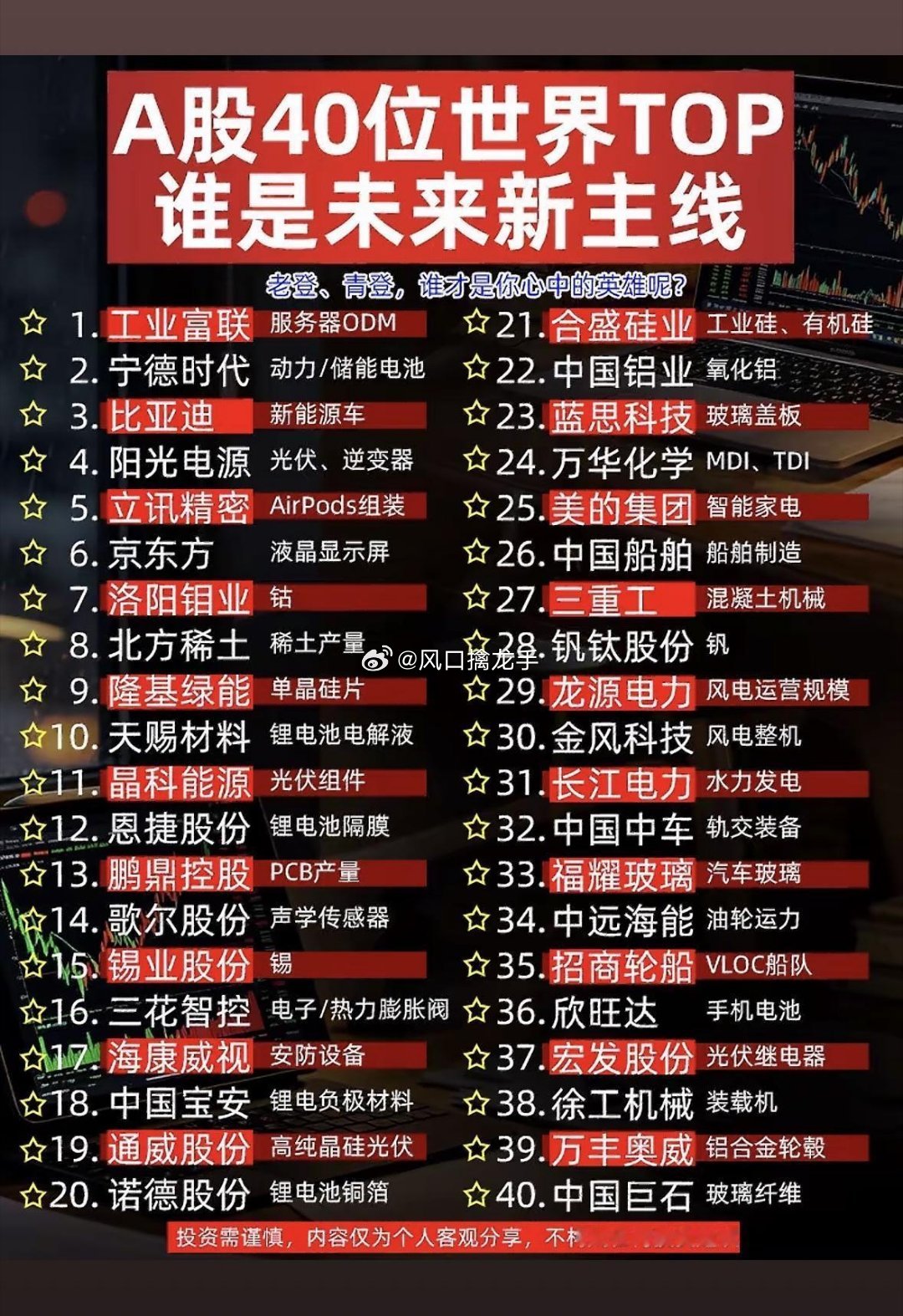 A股40家全球TOP细分龙头盘点：赛道分层+新主线研判免责声明：仅为行业基本面、