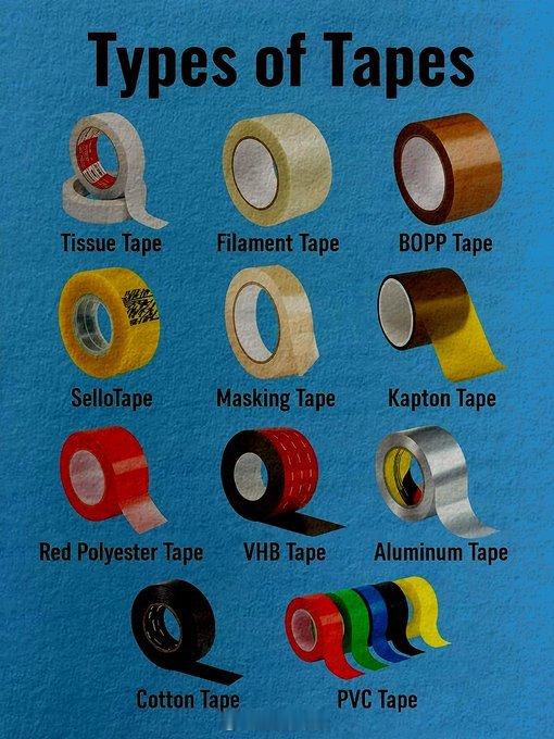 各种不同胶带的英文称呼，以及刚知道胶带卷如果长期放置不用回逐渐从一侧长出来……胶