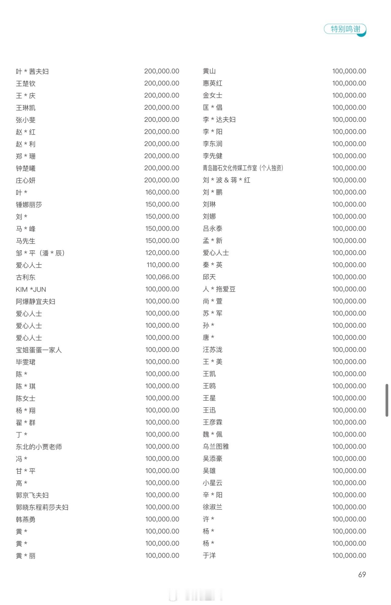 2025韩红爱心慈善基金会年度报告韩红爱心慈善基金会年度报告 2025韩红爱心慈