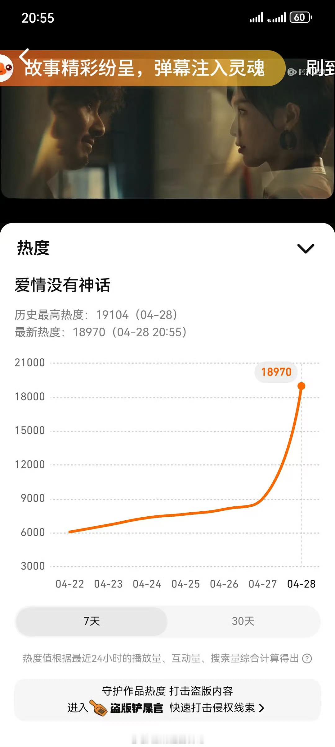 爱情没有神话主要受限于之前编剧秦雯的舆论风波，必须低调宣传，无法搞太盛大的大营销