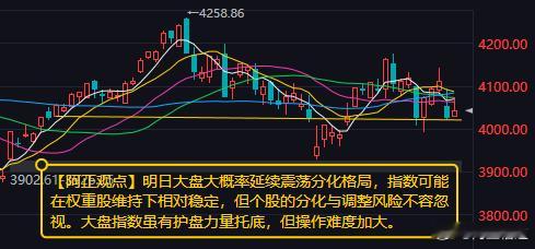 【7月3日收评：下周初大盘大概率延续震荡分化格局 指数可能在权重股维持下相对稳定