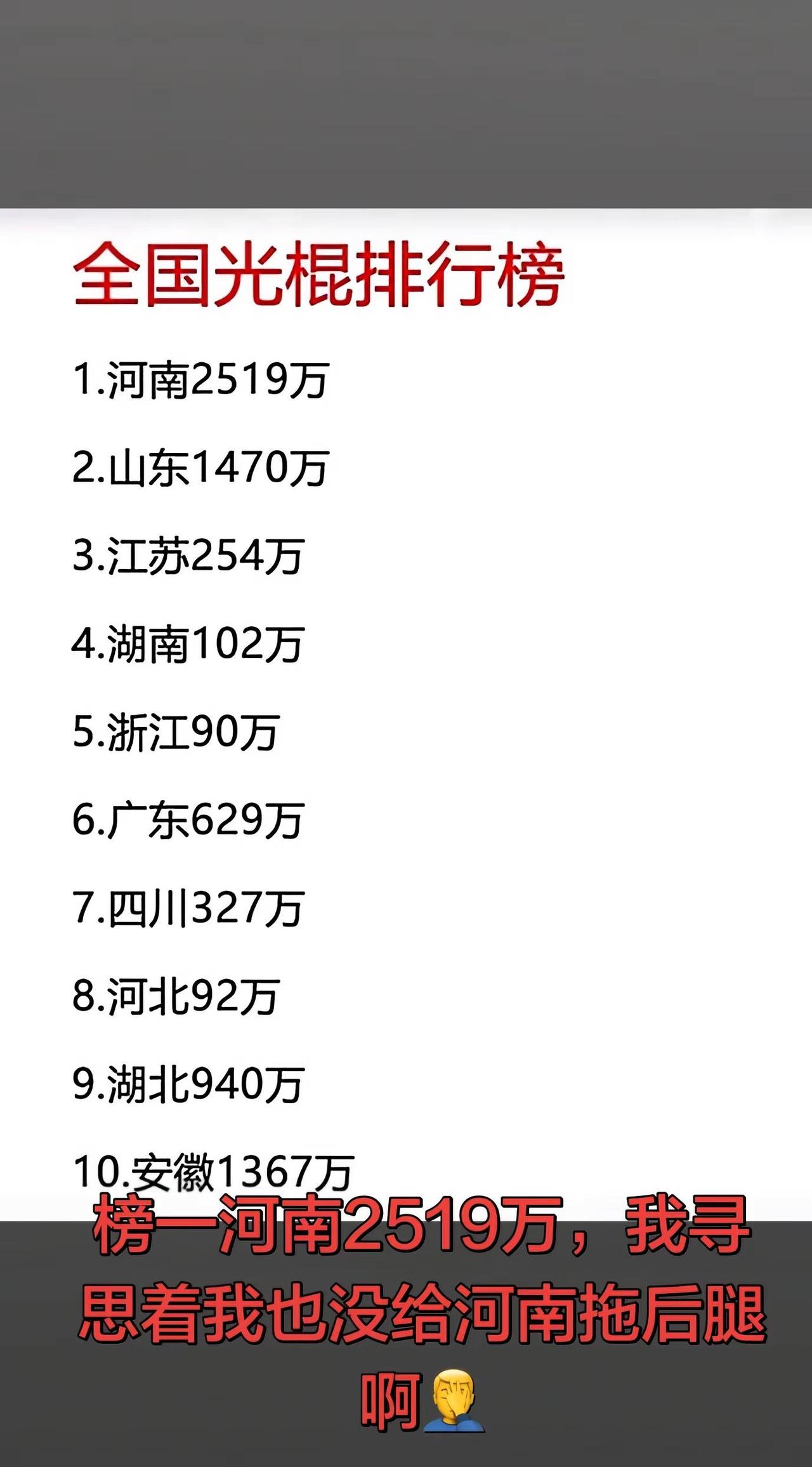 1. 终于找到组织了！河南2519万单身大军，集合！河南人集合