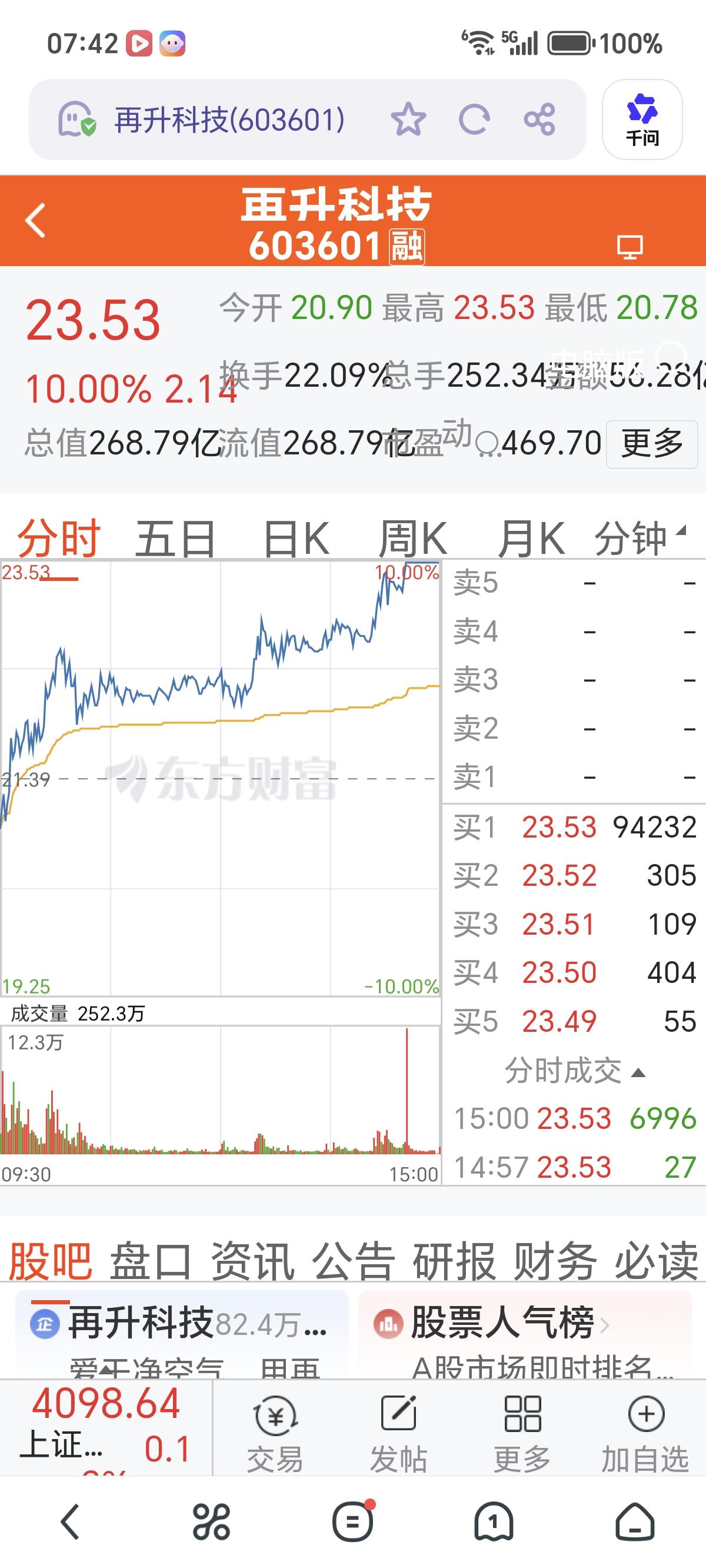 再升科技（603601）今天开始发套。
    话不多说，看图。
    业绩不