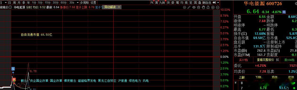 还漏了个华电能源。。。补一下 