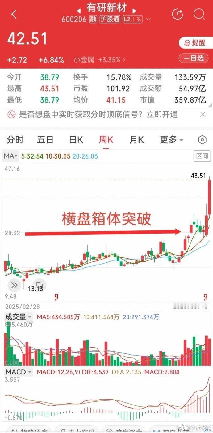 CPO、存储稀土接连走强，为啥两只横盘一年的票同步启动？长周期横盘+主线赛道+放