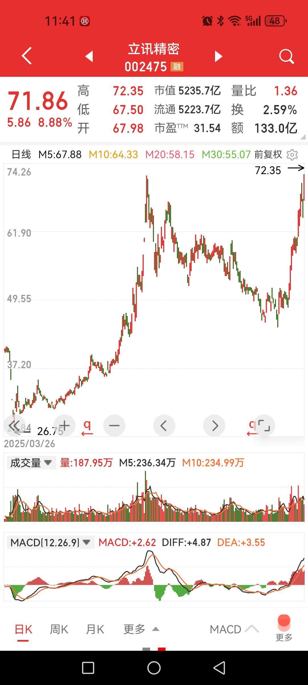 立讯精密又新高了，中国中免又新低了，继续分化。

新高的不敢追，新低的不敢抄底，