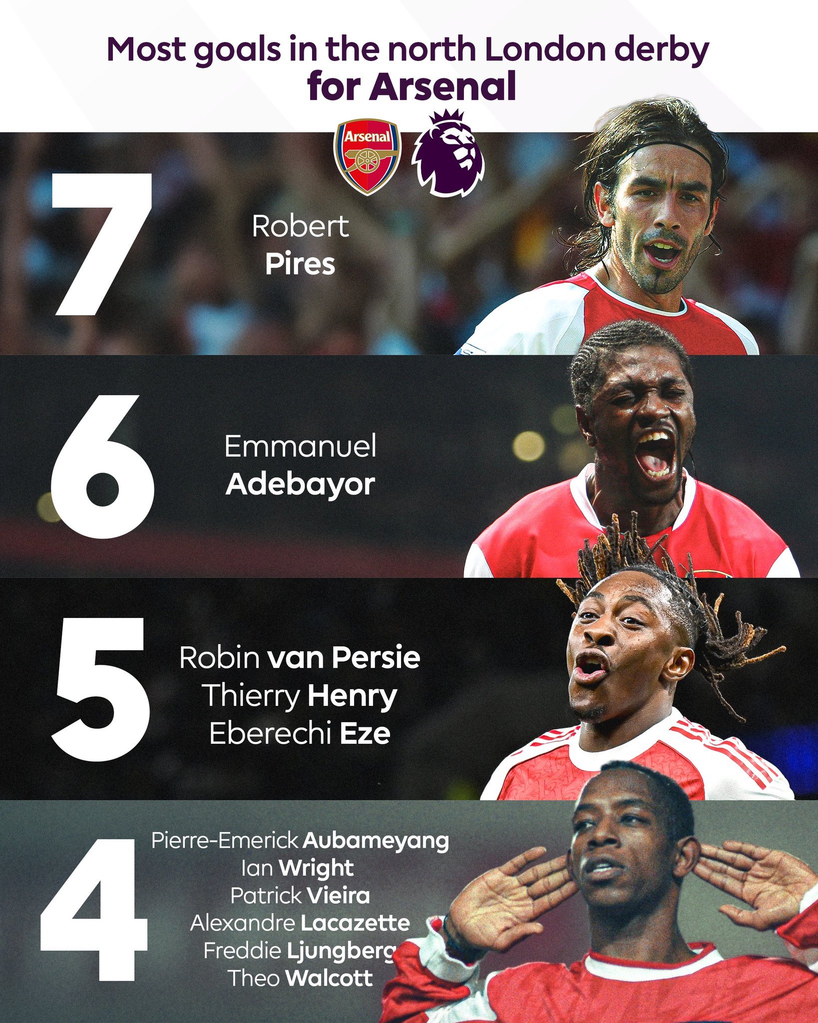 如果每场都踢热刺，埃泽将捧起金球奖。刚踢两场，已经比肩亨利范佩西。