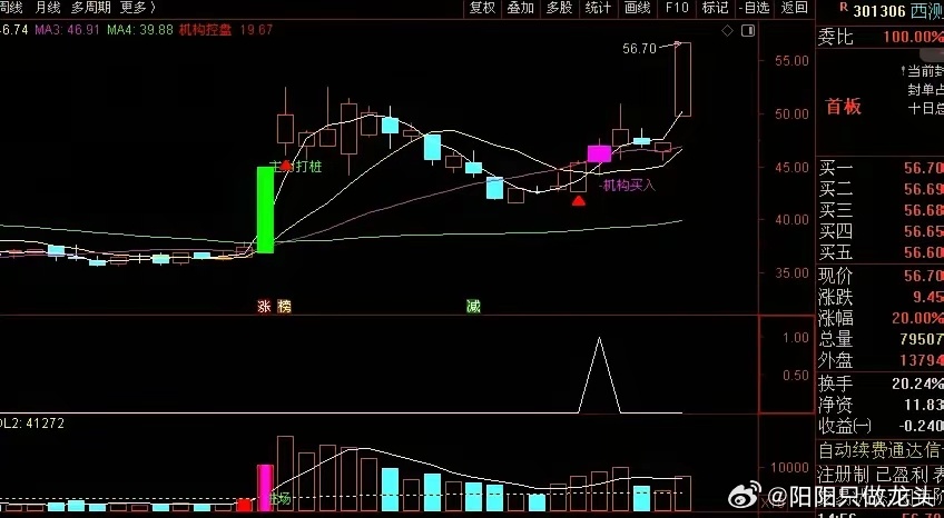坚持做一个模式，须记好一个形态，让资金快速成长。巨量拉升不急追，主力进场须试盘，