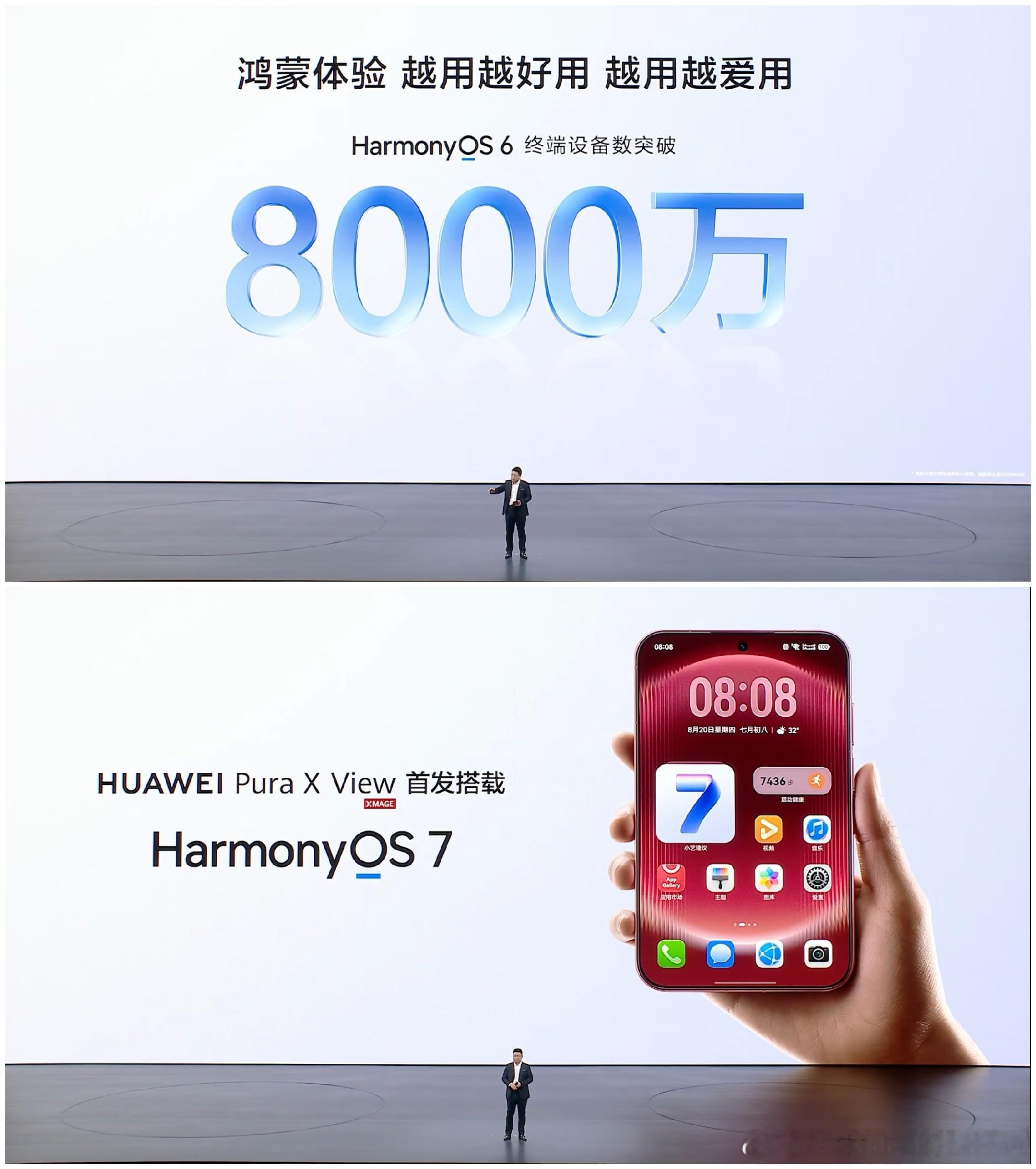 鸿蒙生态用户已经突破8000万了，鸿蒙7也即将在华为Pura X View上正式