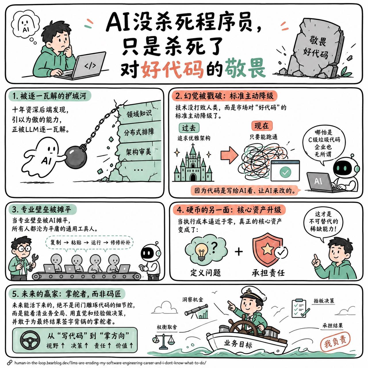【AI没杀死程序员，只是杀死了对好代码的敬畏】

一位十年资深后端发现，自己引以