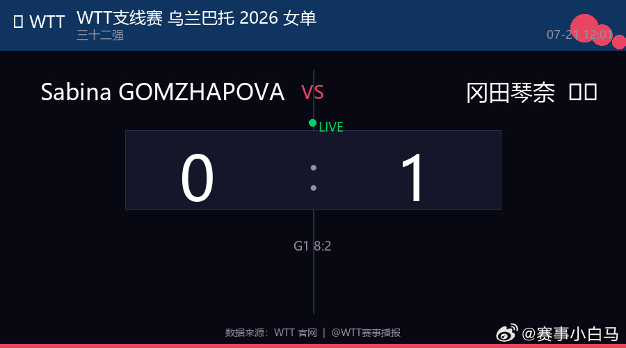 🏓 WTT支线赛 乌兰巴托 2026 女单  |  三十二强 Sabina G