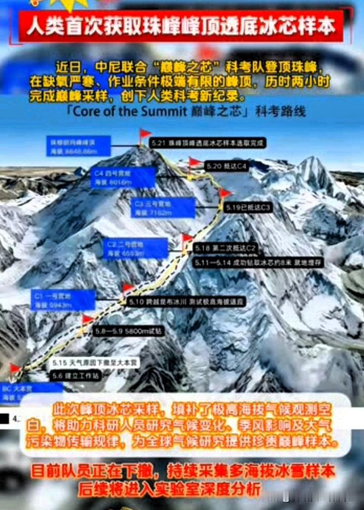 炸锅！人类首次！中国在珠峰干成一件大事🔥
 
全世界都惊呆了！
中国科考队成功