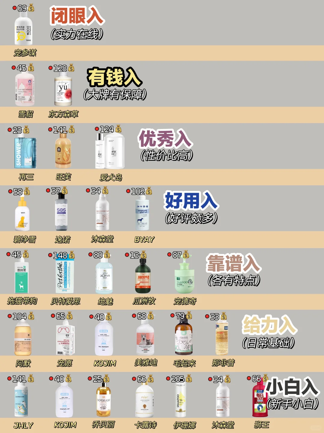 干货整理！热门狗狗沐浴露这样选一步到位
