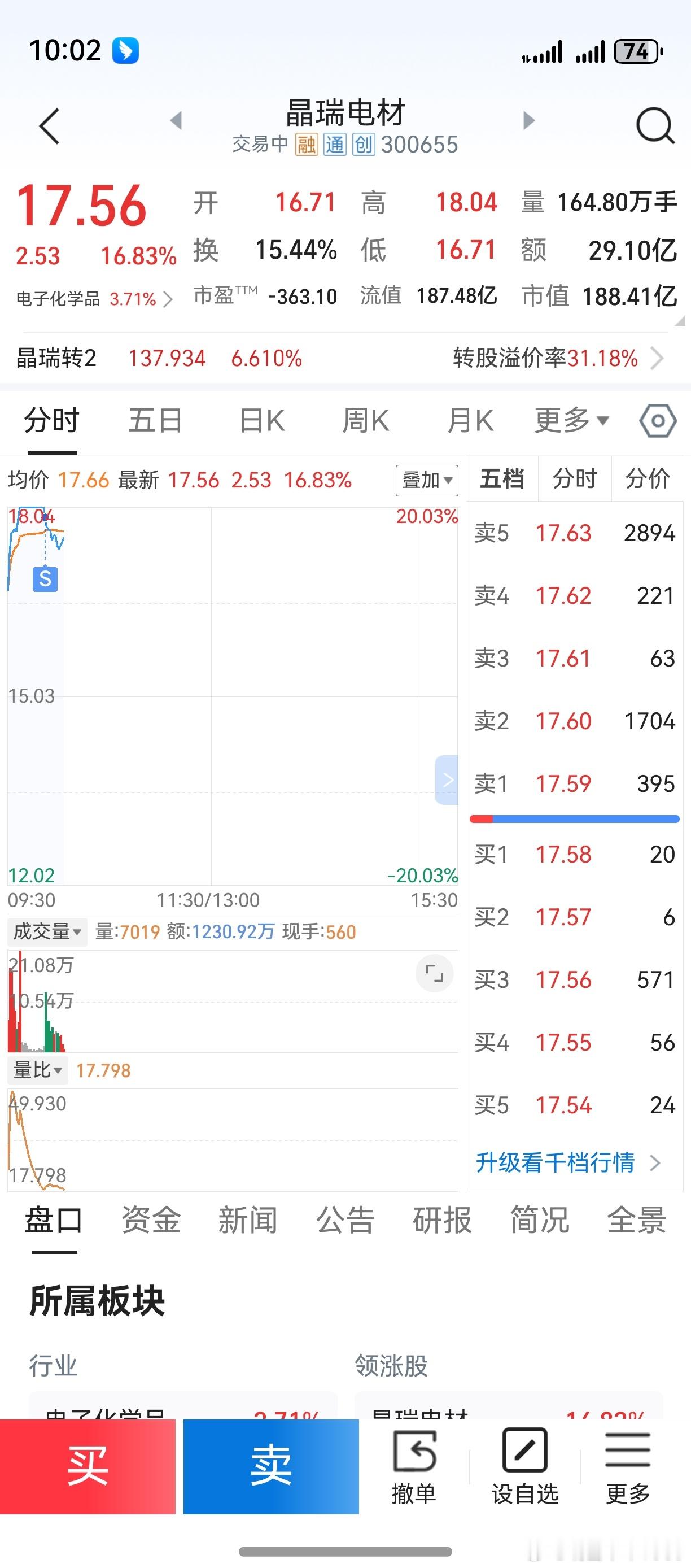 老鸭减仓了。留着一些仓位，不去管它了。仅作个人操作回顾，不作荐股！[作揖] ​​