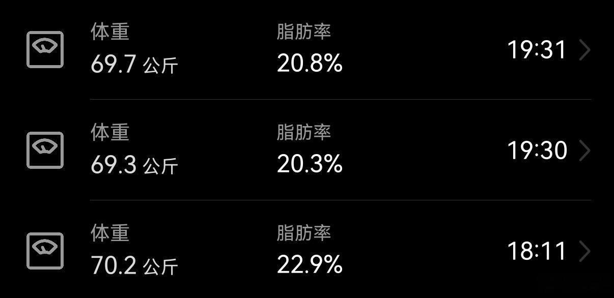 太热了，完全跑不动。6公里跑掉二斤💦一瓶水又喝回一斤。脂肪率是因为穿袜子踩的吧