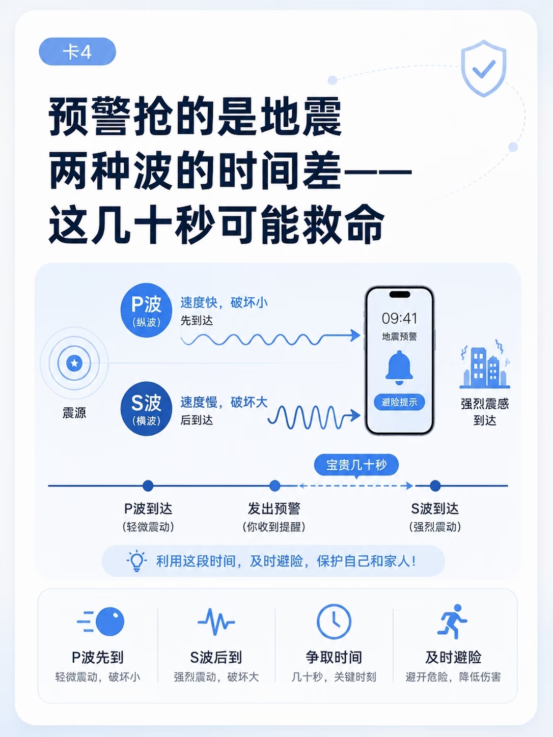中国科学家研究地震超前预警捕捉前兆信号吗？如果研究成功，留给人们的反应时间会更多