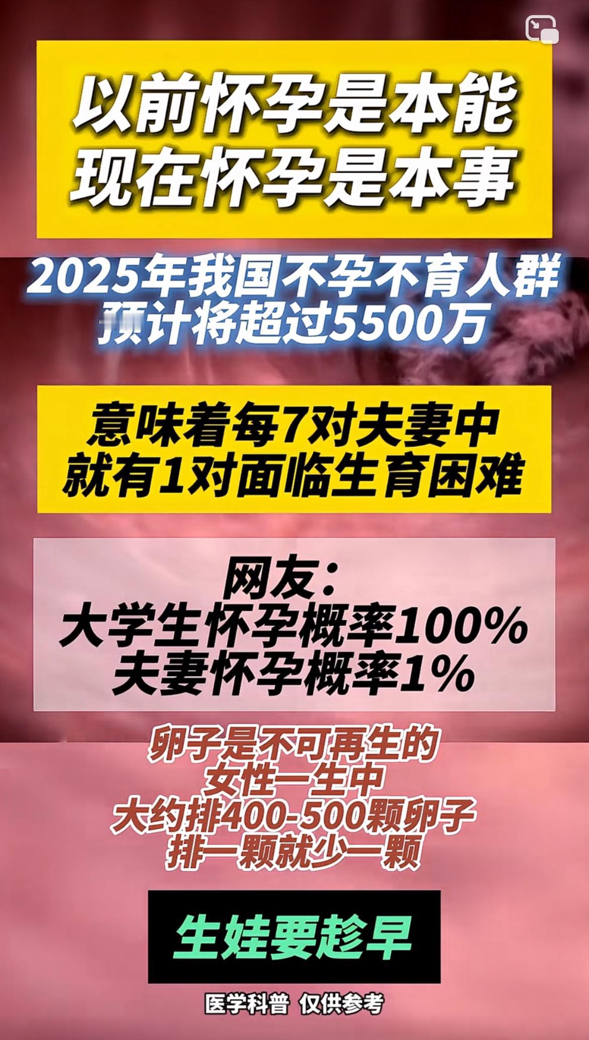 2025年不孕不育人群超5500万，每7对夫妻就有1对面临生育困难，这数据太扎心