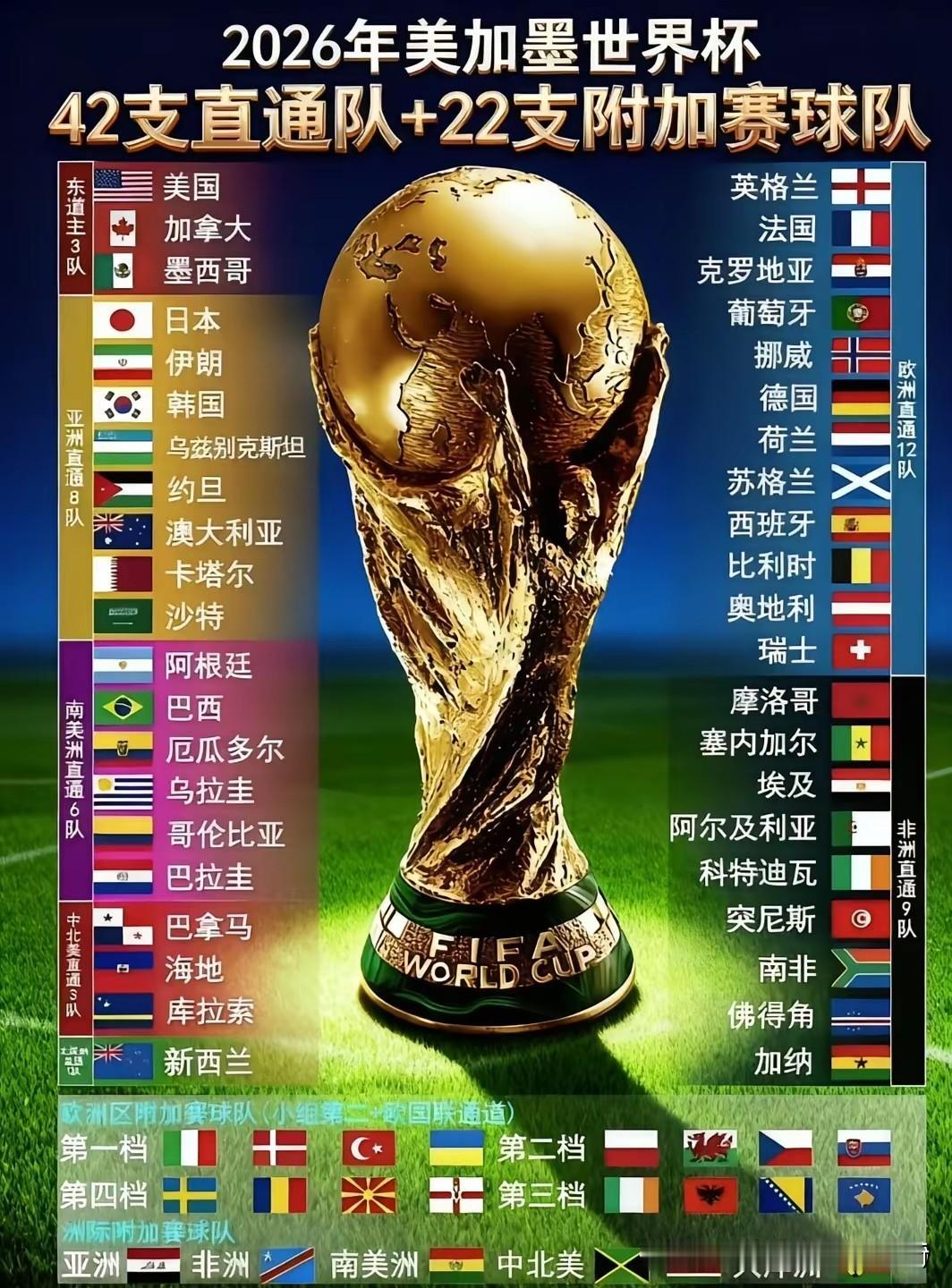 2026年美国加拿大墨西哥世界杯