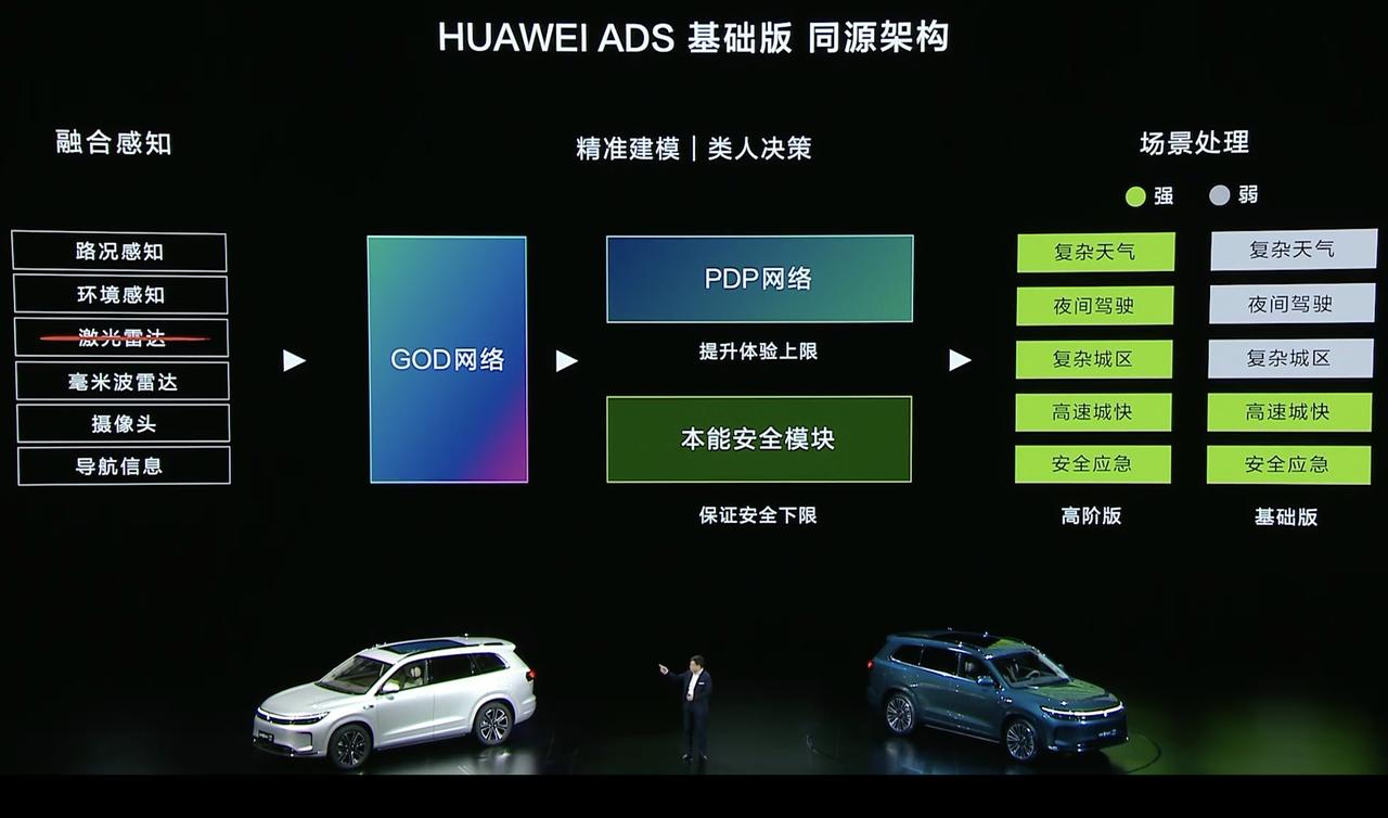华为ADS基础版，只是没有激光雷达，但是做到了基本满足所有人智驾需求的水平，确实