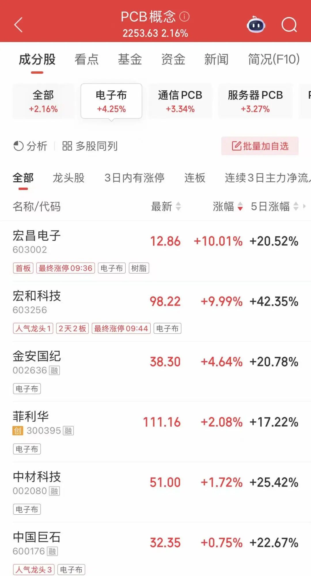 300857，“20cm”涨停！