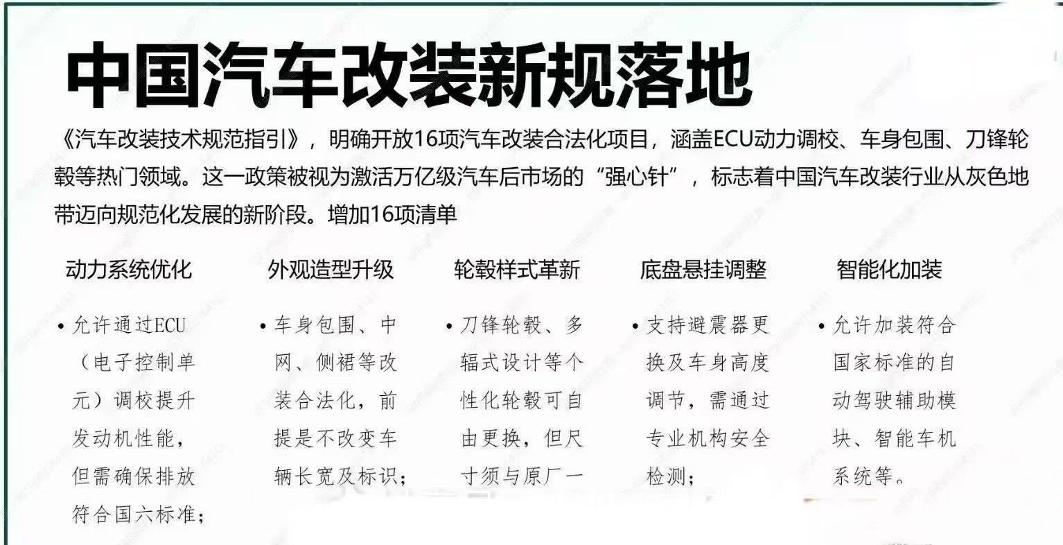 《中国汽车改装新规落地》 ​​​