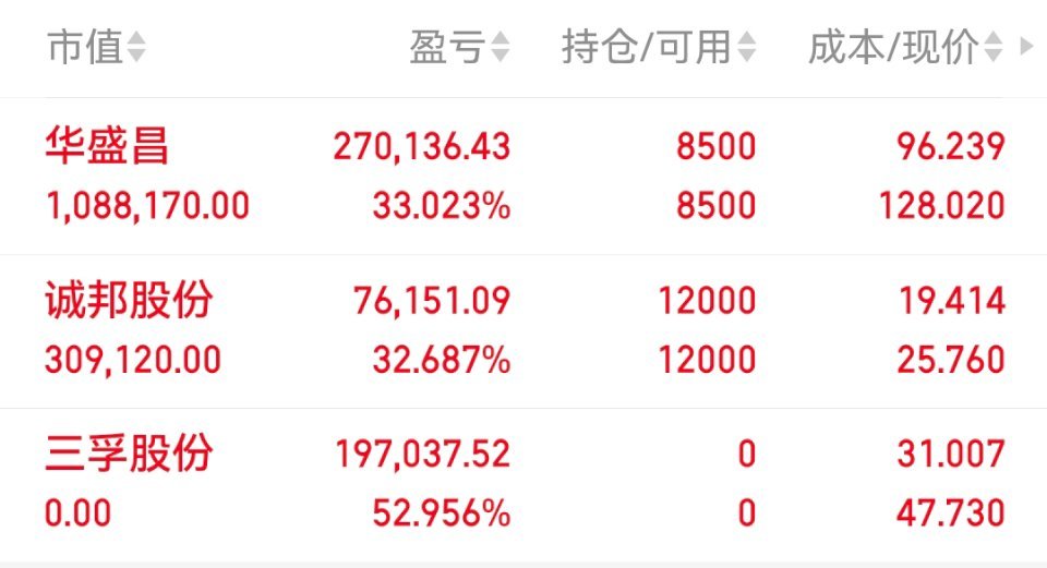 05月25日老马实盘（已更）持：华盛昌诚邦以上仅为个人投资笔记记录，不构成任何建