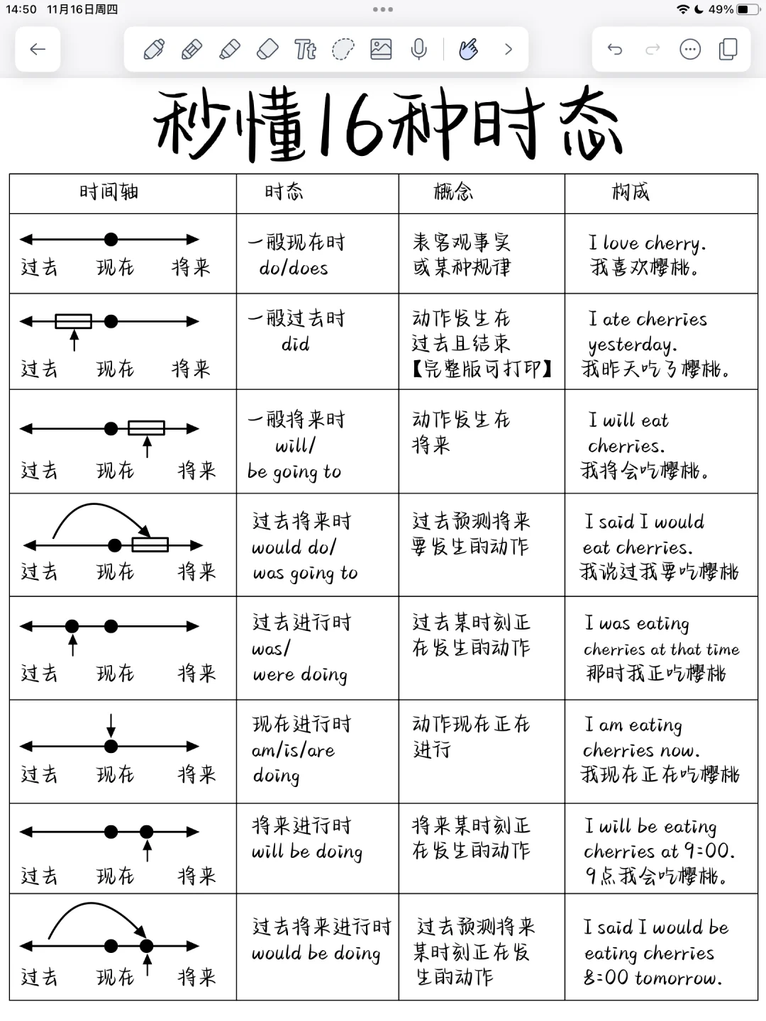 一次就吃透！英语16时态超详解！一眼秒懂！